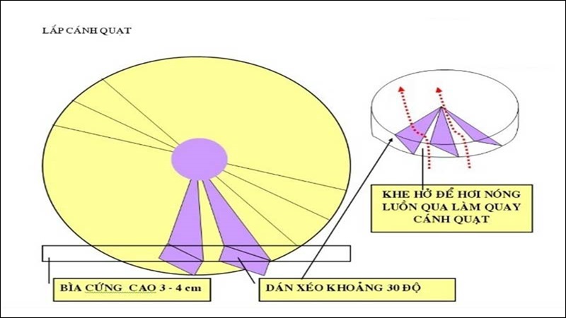 Cách lắp cánh quạt 