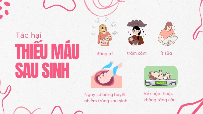 Tác hại của tình trạng thiếu máu sau sinh